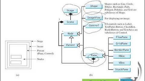 JavaFX Basics عربي 1