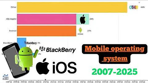 The Evolution of Mobile Operating Systems (2007-2025)