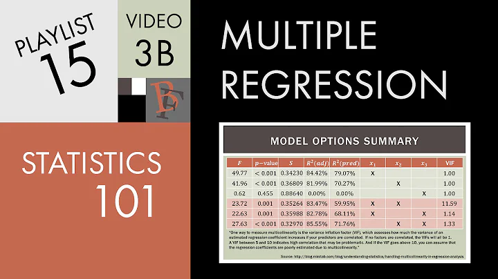 Statistics 101: Multiple Linear Regression, Evaluating Basic Models Continued