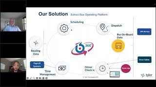 How Bytecurve360 and Tyler's iPass student transport technologies share data to improve safety