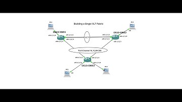 GNS3 Lab1a using Dell OS10.5.1.0 virtual appliances 1 of 2.