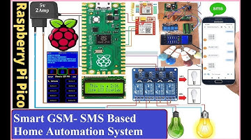 Smart Home Automation - GSM Based Home Automation System using RaspberryPi Pico
