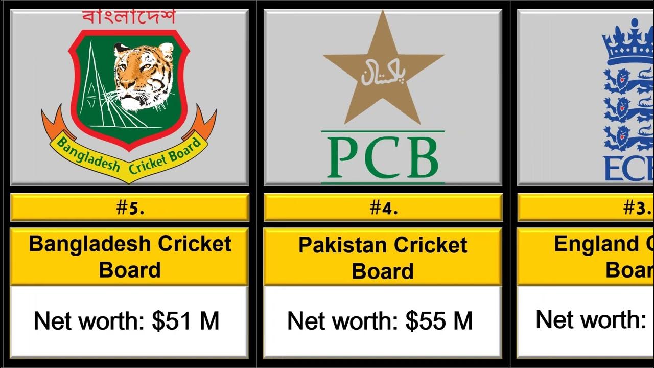 Top 10 Richest Cricket Board in the World Richest cricket player in world (2022) YouTube