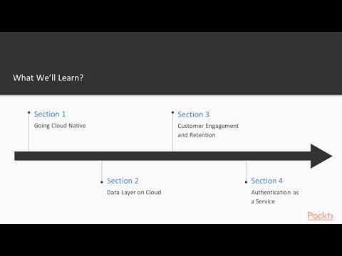 Architecting Azure Solutions