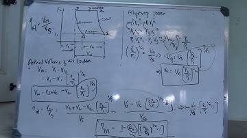 Expression for volumetric efficiency of single stage reciprocating compressor with clearance volume