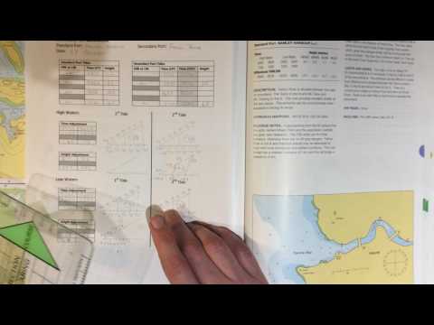 Secondary Ports (Part 5)  - Low Water Heights