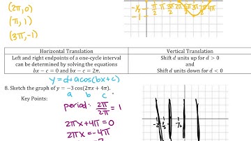 4.5 Graphs of Sine & Cosine Functions- Part 2