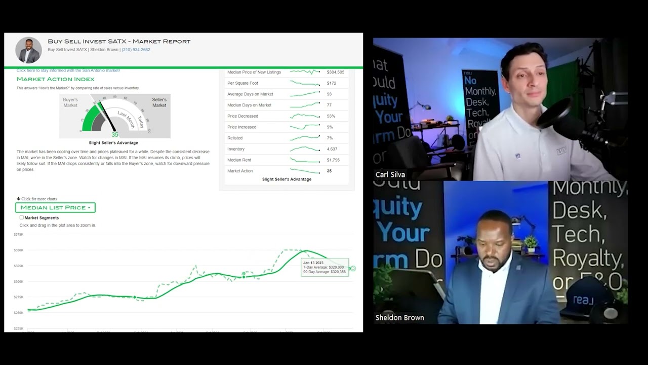 Market SquareUp | Ep.0 | San Antonio Real Estate