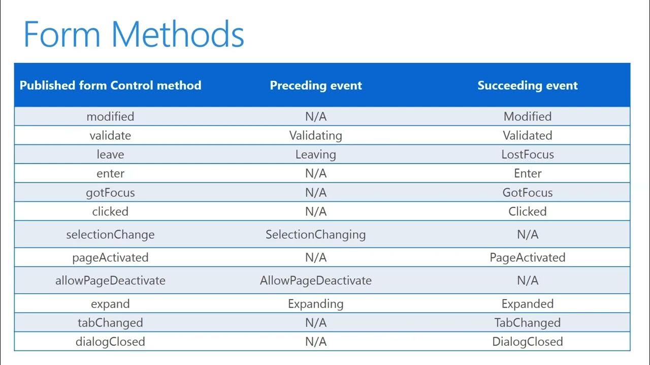 Dynamics 365 Finance & Operations - Module 16: Form Extension Classes ...