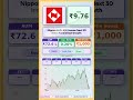 💸 Nippon India Bse Sensex Next 30 Index Fund Direct Growth latest news |