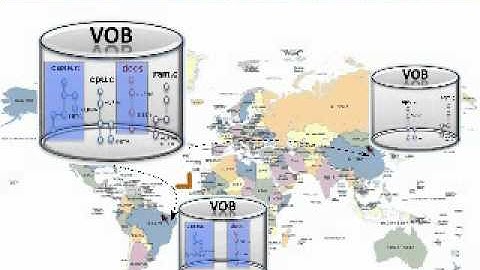 ClearReplica Overview - A ClearCase Multisite Alternative