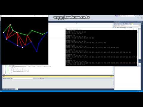 Visualization of Triangulating a monotone polygon