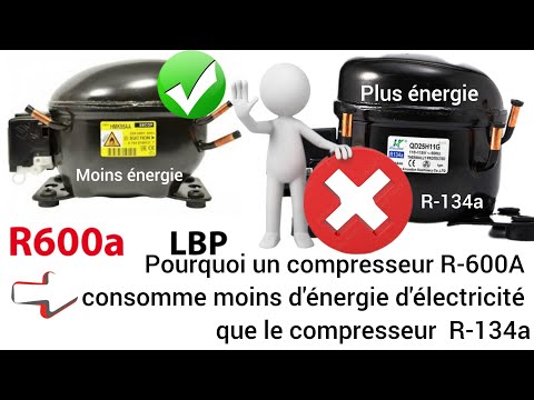 Raisons de la forte consommation d’énergie des compresseurs