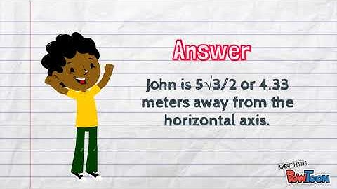 Precalculus The Unit Circle