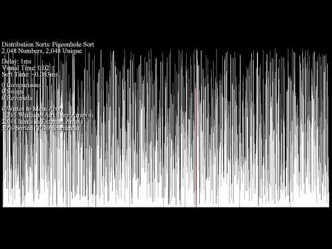 Pigeonhole Sort