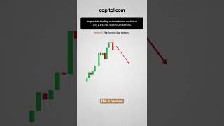 Evening Star Candlestick Pattern Explained (Powerful Bearish Reversal Strategy)