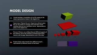 Digital Twin of a Cloud Data Centre