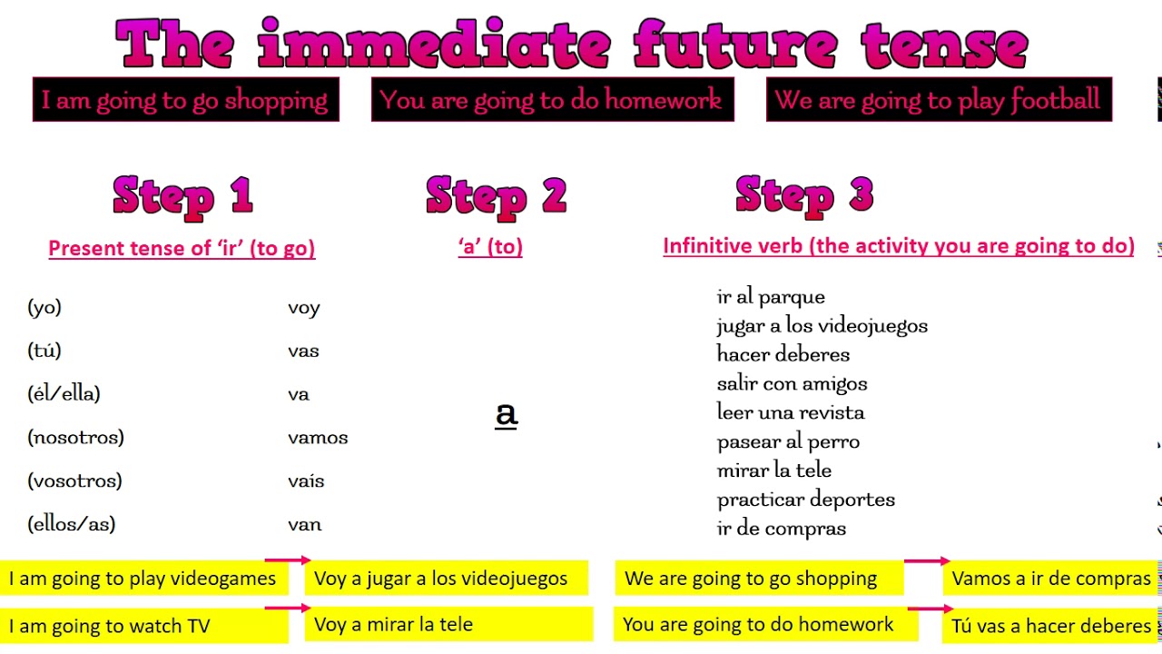 year-9-spanish-immediate-future-tense-youtube