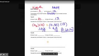 Regents Microscale Acid-Base Titration Lab Walkthrough