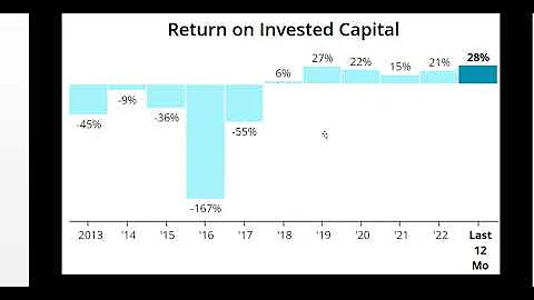 Enphase Stock DOWN 53 YTD Time To BUY ENPH Stock Analysis