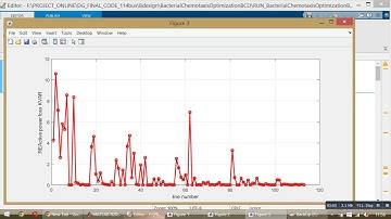 Three Feeder Network-Optimal DG Placement-BacterialChemotaxisOptimizationBCO