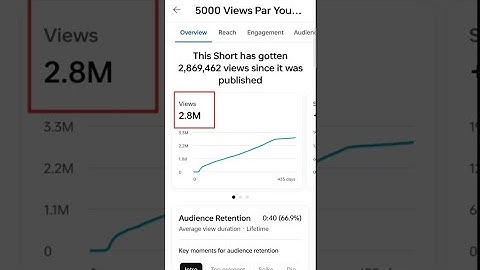 New Trick :- Views kaise badhaye 2025 | how to increase views on youtube #views
