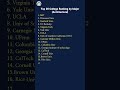 Top 20 College Ranking by Major (Architecture) #shorts