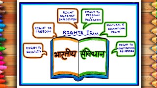 Fundamental Rights Drawing Constitution Day Poster Law Day Drawing Fundamental Rights Poster
