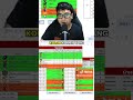#rrq #playoffs #viral#rrqhoshi
