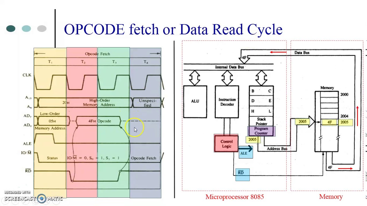 Timing diagram of 8085 Lect 2 - YouTube