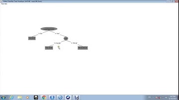 How To Make A Decision Tree With WEKA