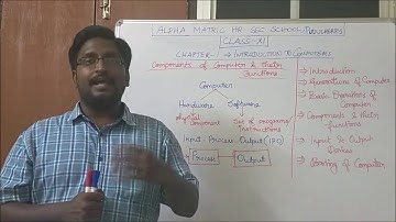 CLASS 11 - COMPUTER APPLICATION - CHAPTER 1 - INTRODUCTION TO COMPUTERS - PART 2