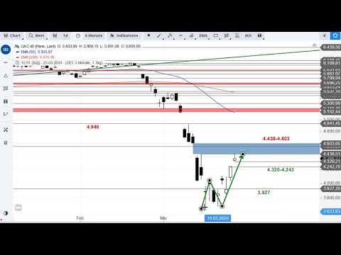 cac 40 индекс