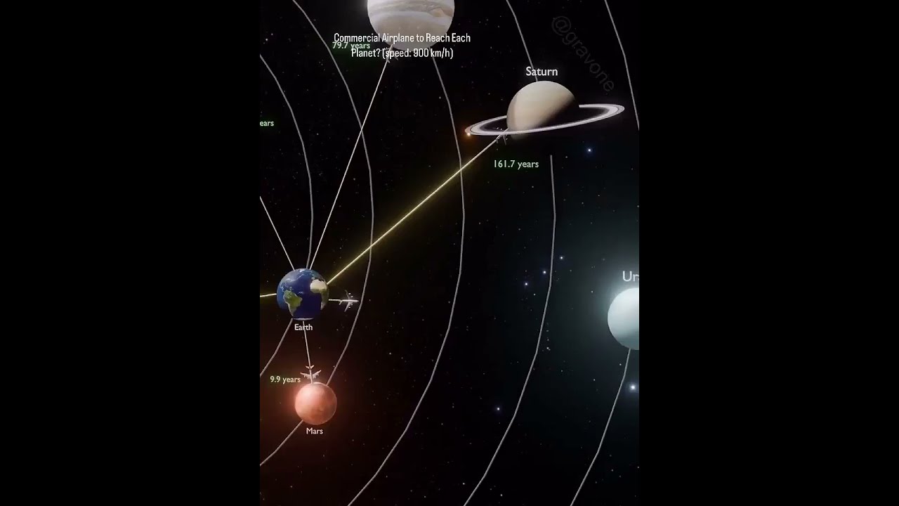 How Long Would A Commercial Airline Flight Take To Reach Other Planets In The Solar System 