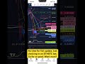 Checking in ETHBTC bet I shared in my latest research. If you follow me I share my entries and exits