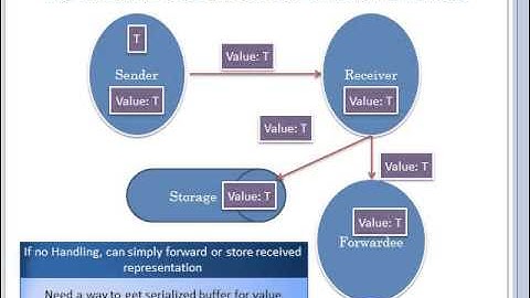 Issues in Serializing Objects - Part 4