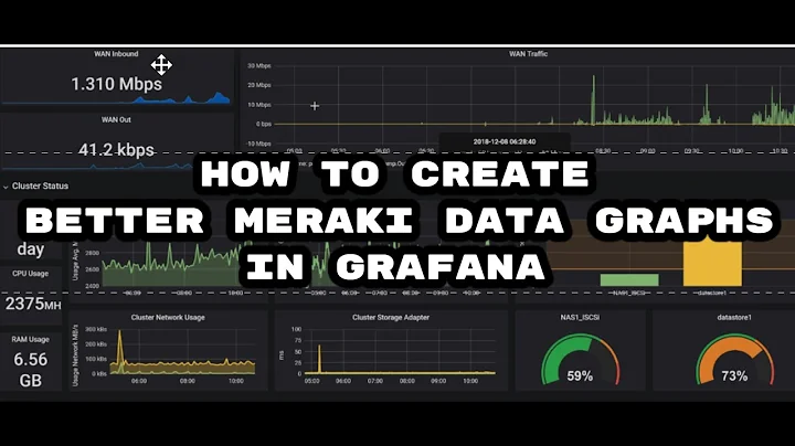 Monitor SNMP devices with Grafana, Telegraf and InfluxDB