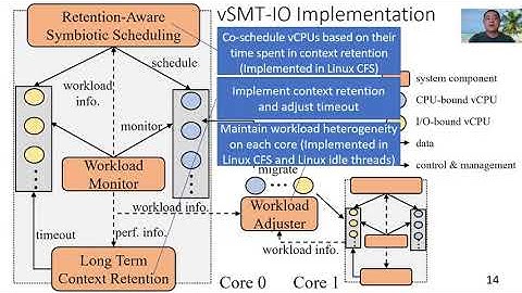 USENIX ATC 