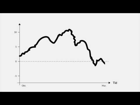 Video: Forskellen Mellem øjeblikkelig Og Gennemsnitsrate