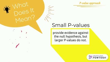 Chapter 9 - Hypothesis Tests for One Population Mean