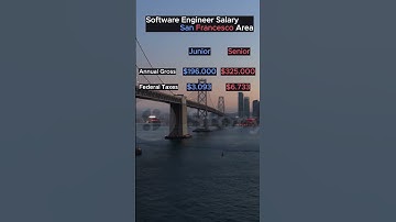 2024 Software Engineer Salary in San Francesco Area #salary #sanfrancisco #usa #software