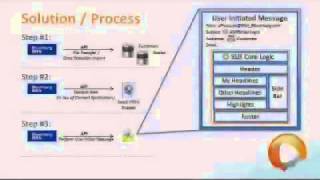 ▶ ClickMail Email Scalability with SSJS  AMPscript   ExactTarget