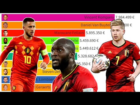10 самых дорогих игроков сборной Бельгии по футболу (2005–2022)