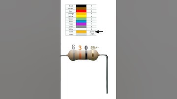 83 ohm resistor color code // #shortvideo