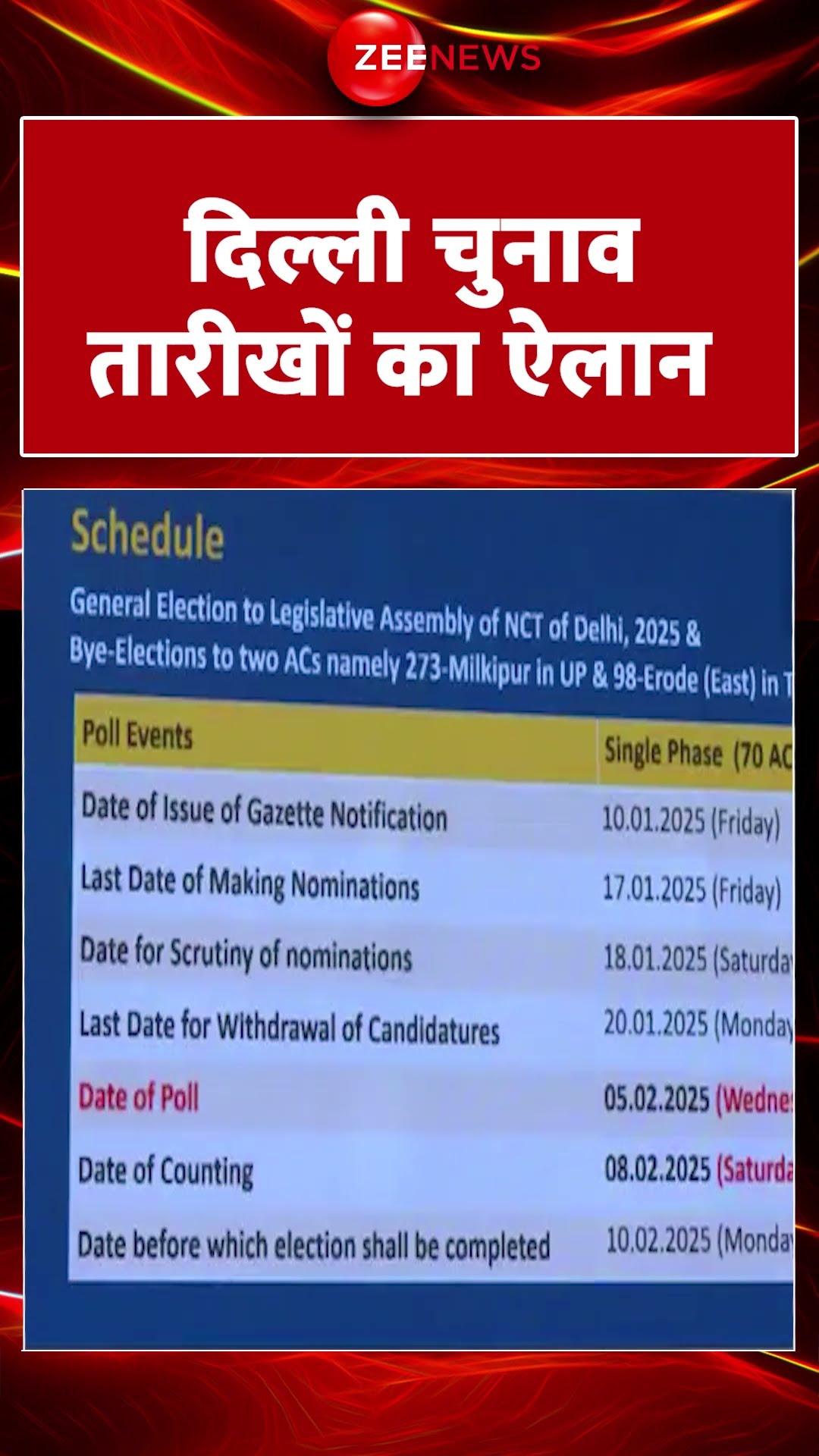 Shorts: दिल्ली चुनाव तारीखों का ऐलान Delhi Election 2025 Dates Update |CEC Rajiv Kumar Announcements