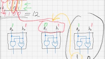 Arithmetic Circuits (Part 1)