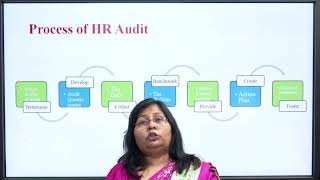 HR Audit