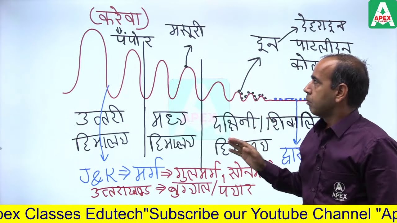 India Geography for REET Geography By Ramesh Soni Sir भारत का भौतिक
