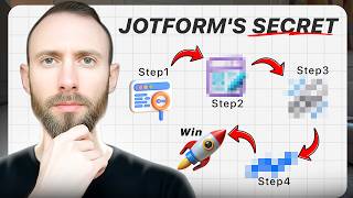 How Jotform Gets 2.7M Google Clicks a Month (SEO Breakdown) Net Worth