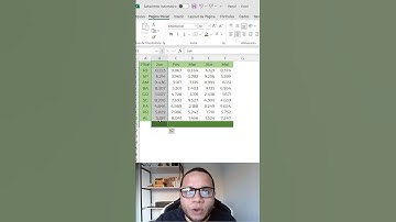 Forma rápida de calcular % no Excel  | #shorts